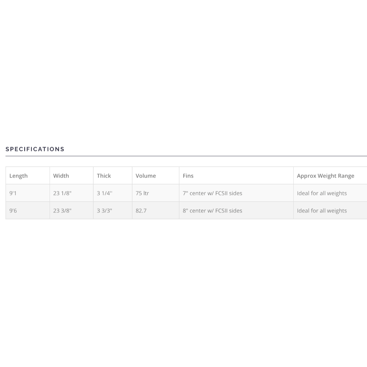 Modern Golden Rule 9'1 Pinlines – PU - Clear