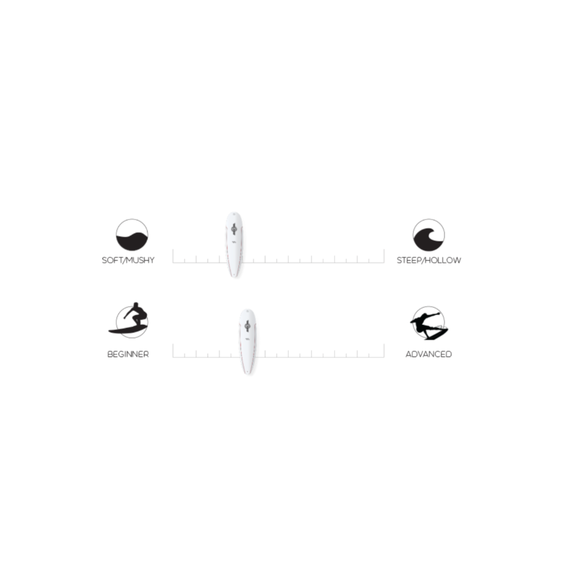 Walden - Mini Magic 7'6 - Dual-Core