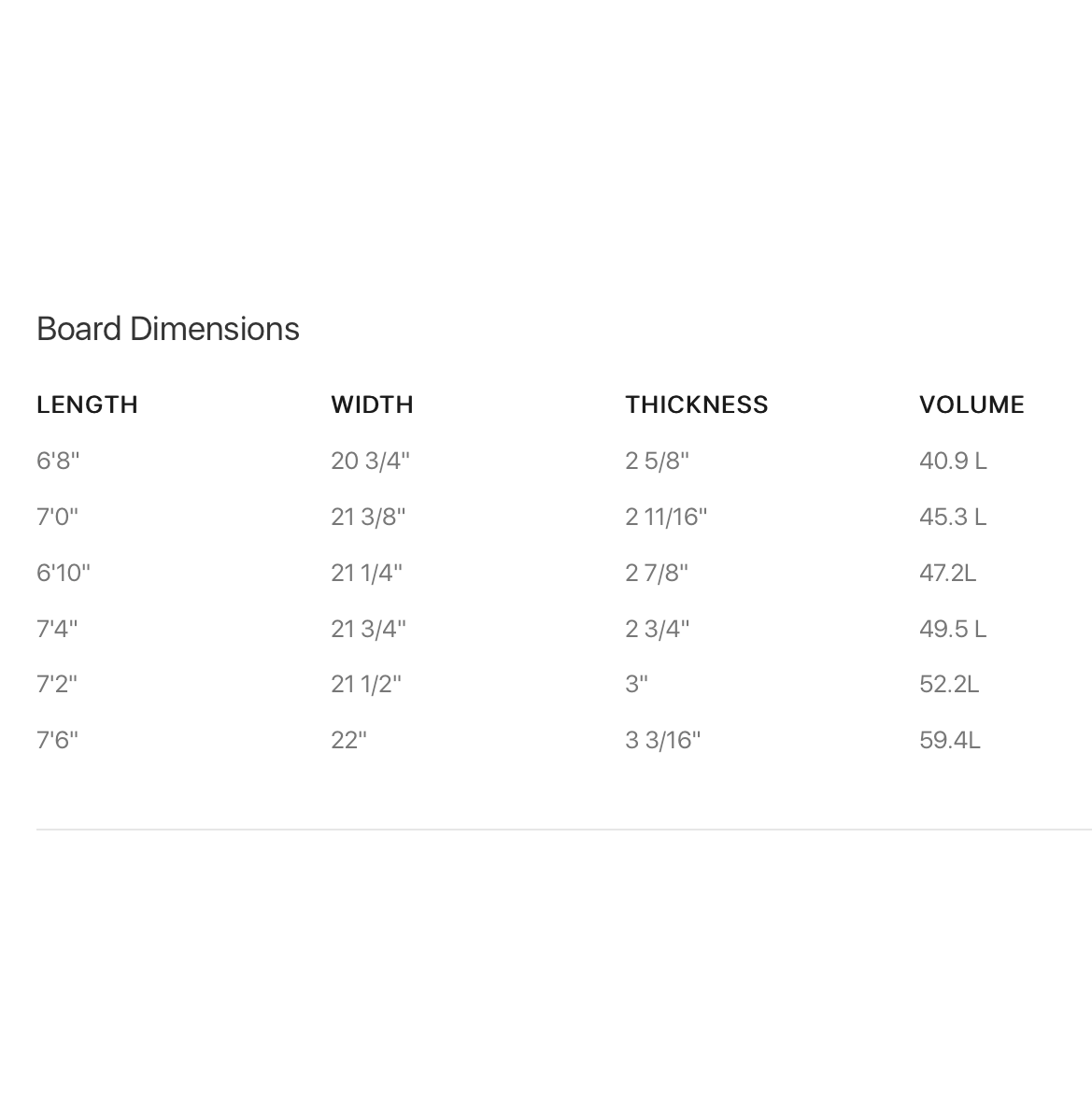 Machado Seaside & Beyond 6'8 Futures Fins - LFT