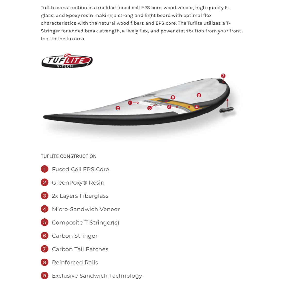 Takayama Scorpion 2 - 6'4  Tuflite PC - Red Grey -FCSII