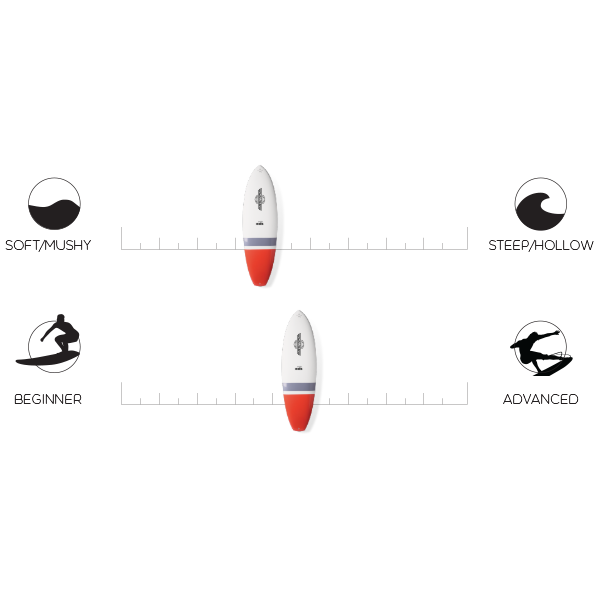 Walden 6'10 Mini Mega Magic Tuflite