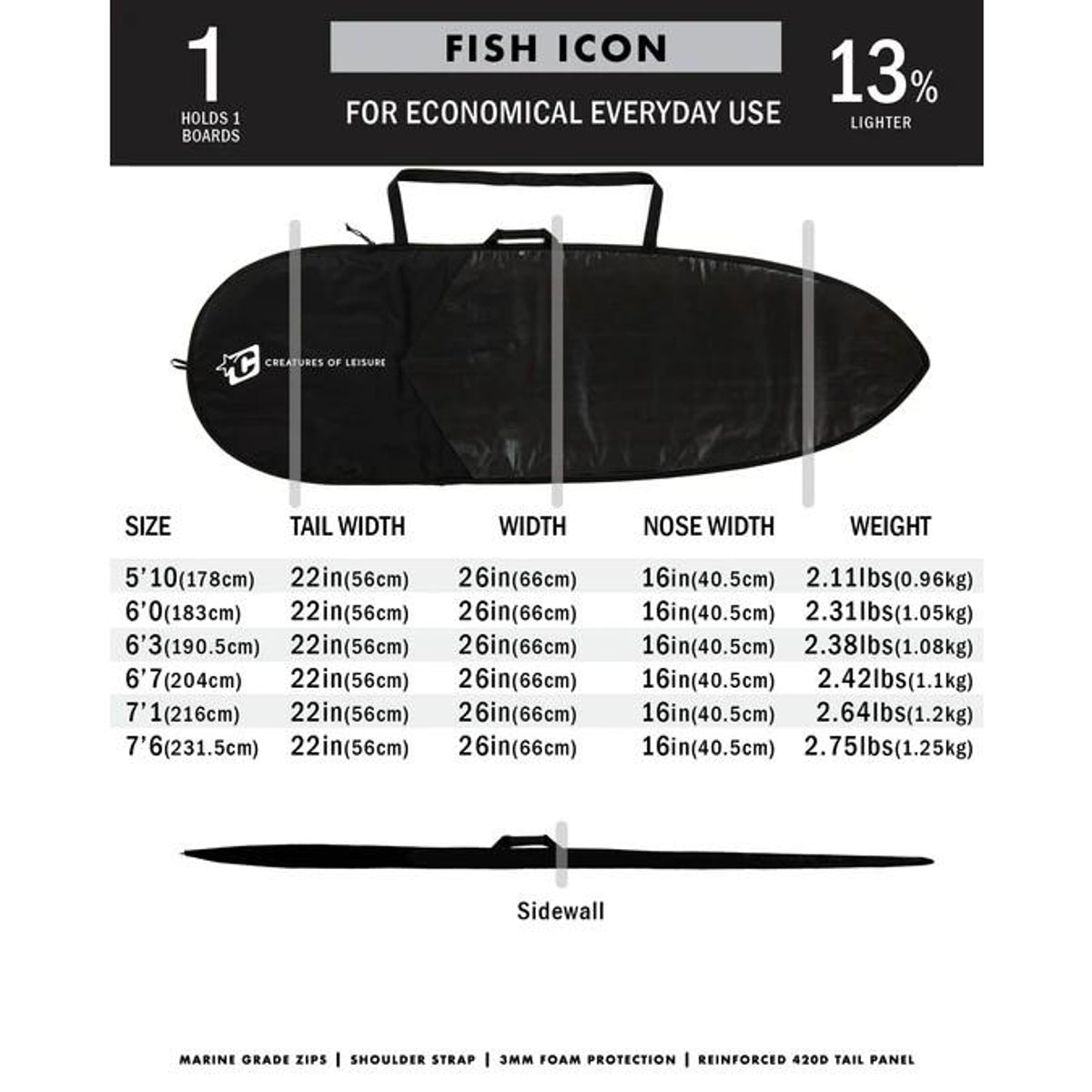 Creatures of Leisure board bag - Fish Icon Lite : Black Silver Hybrid/Fun