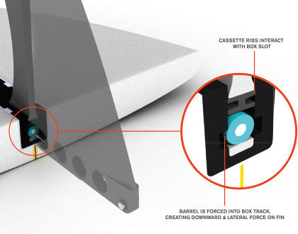 FCS II Connect GF LB Fin Black - Surf Ontario