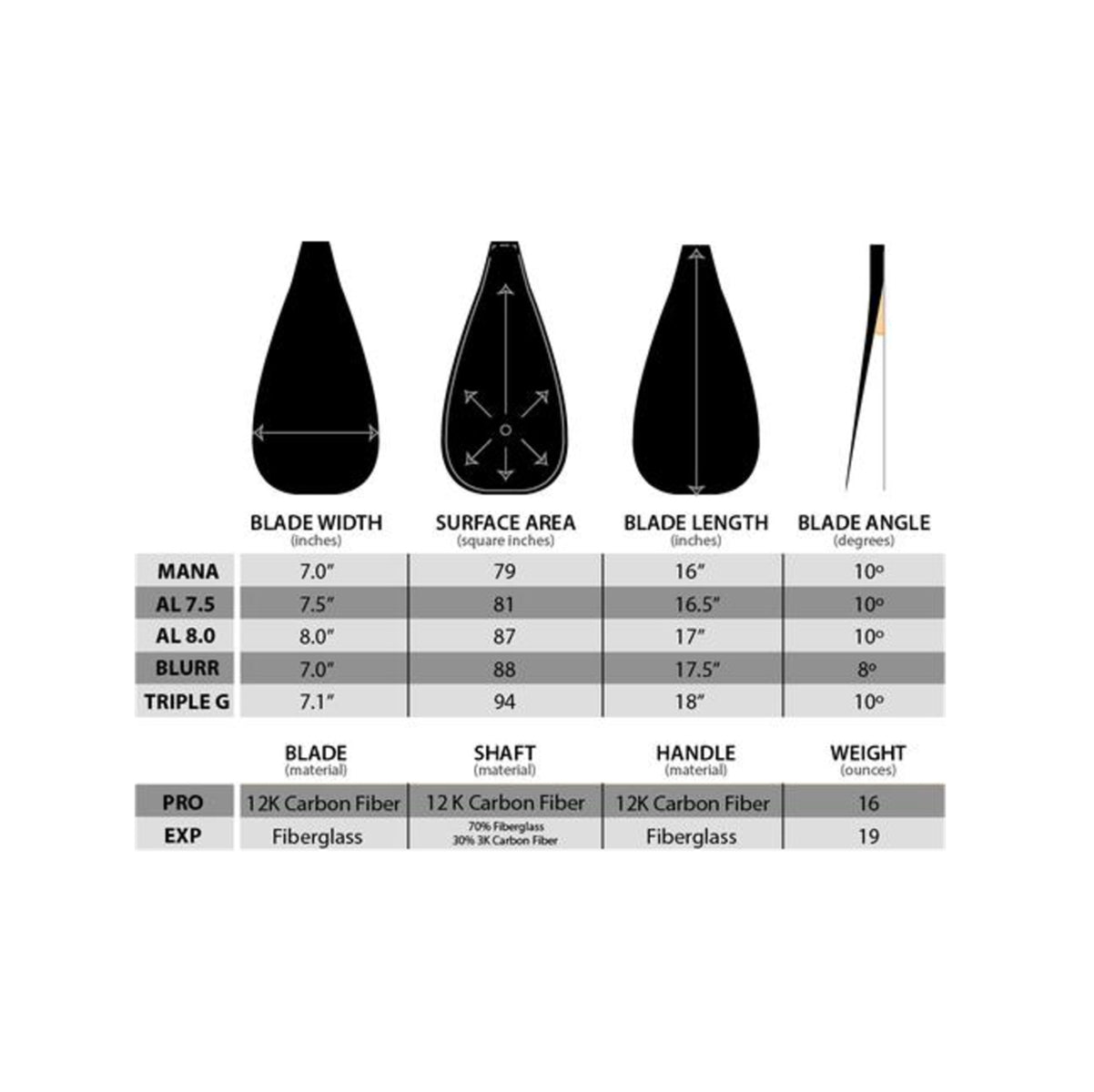 SUP paddles - Hippostick Triple G - EXP Carbon/Glass
