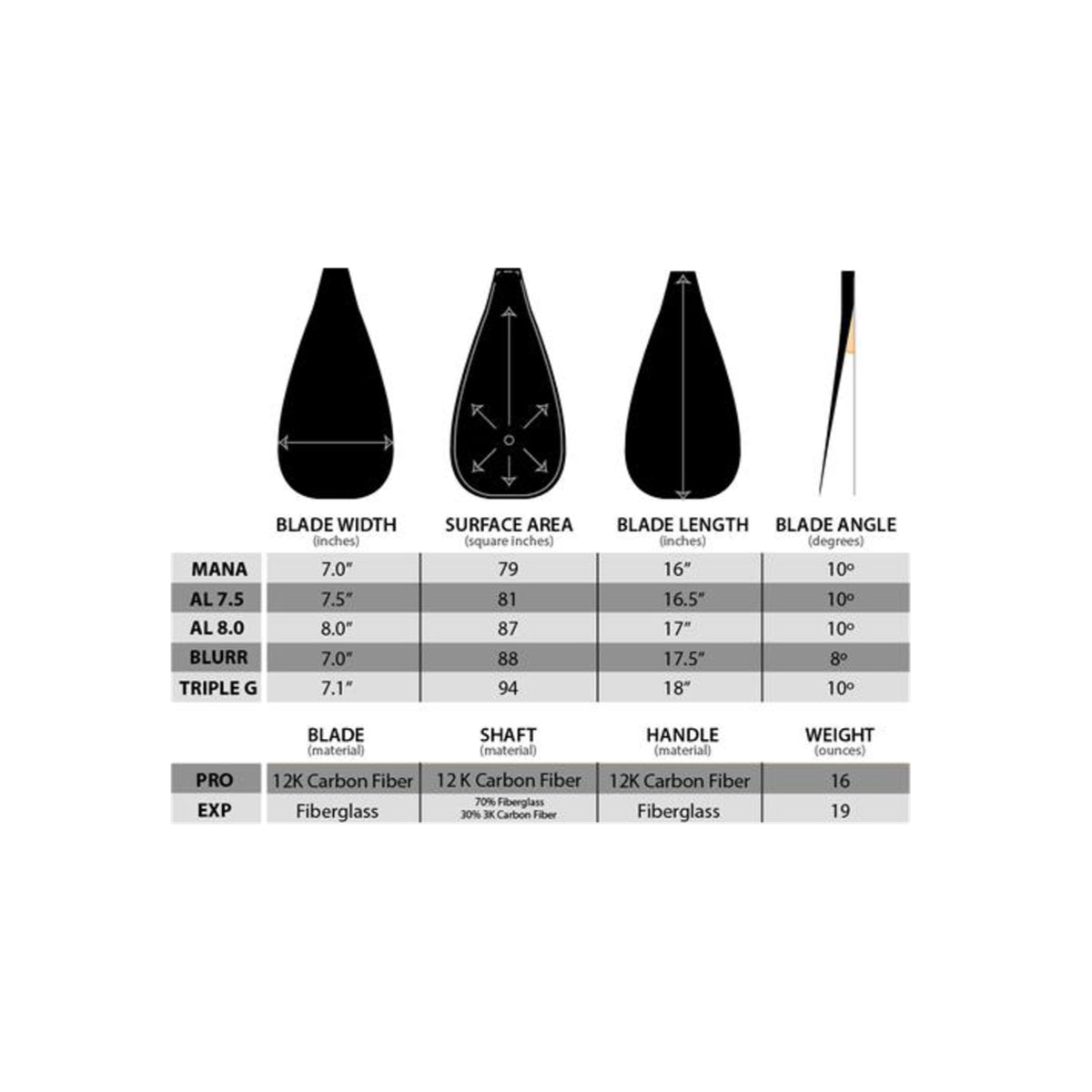 SUP paddles - Hippostick AL 8.0 EXP Carbon/Glass