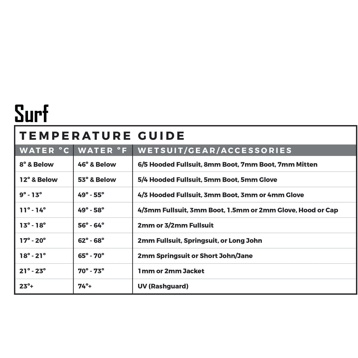 Gloves 1.5mm XCEL Infiniti 5-Finger - Surf Ontario