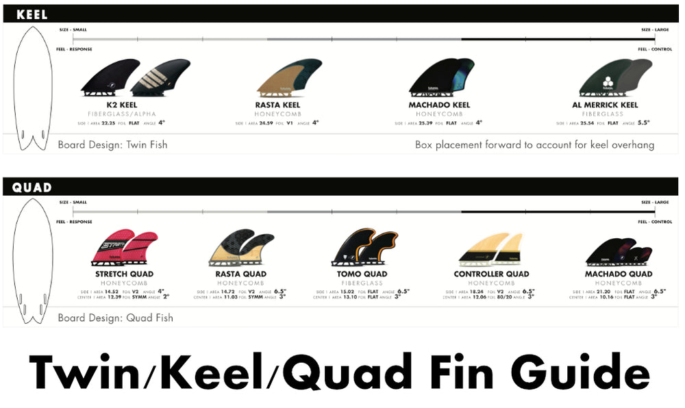 Future Fins - Twin/ Keel/ Quad Fin Guide