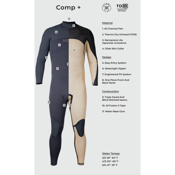 
                  
                    5/4 Men's XCEL Comp+ Hooded - Surf Ontario
                  
                