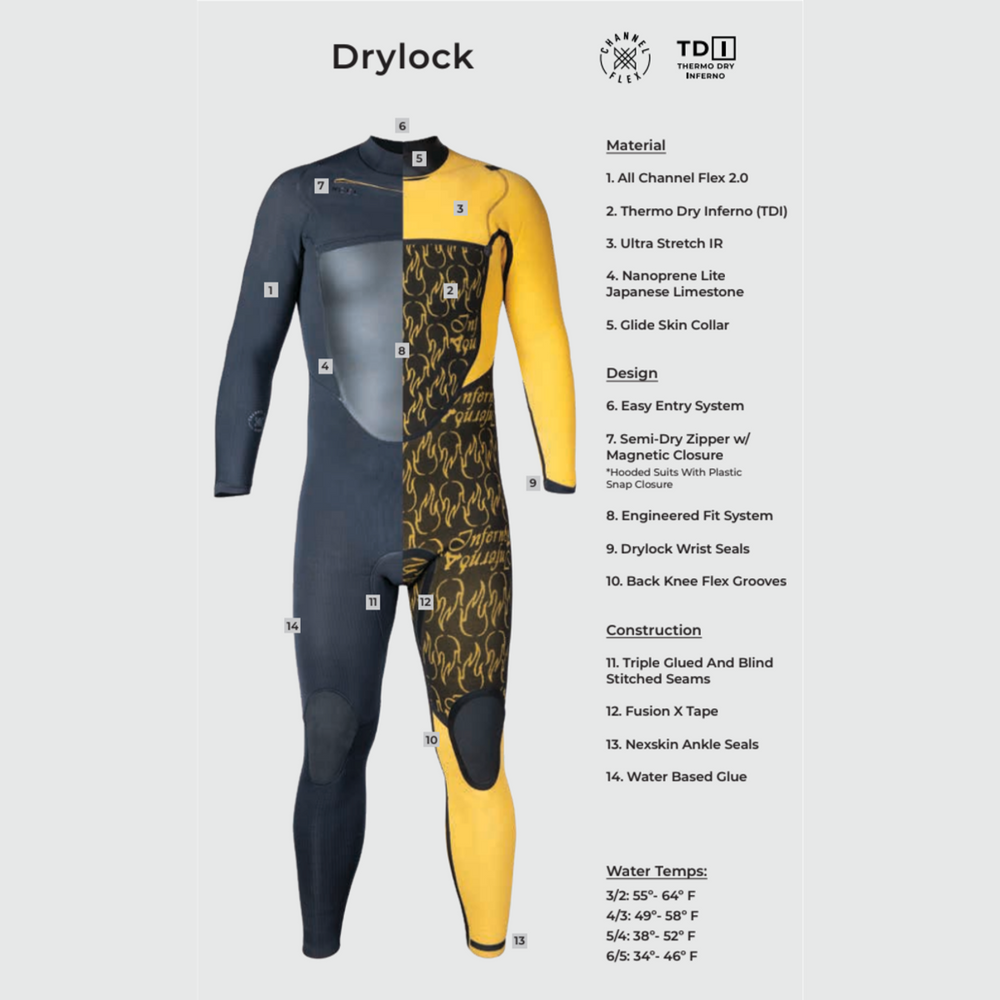 5/4 Men's XCEL Drylock Hooded 2024 – Surf Ontario