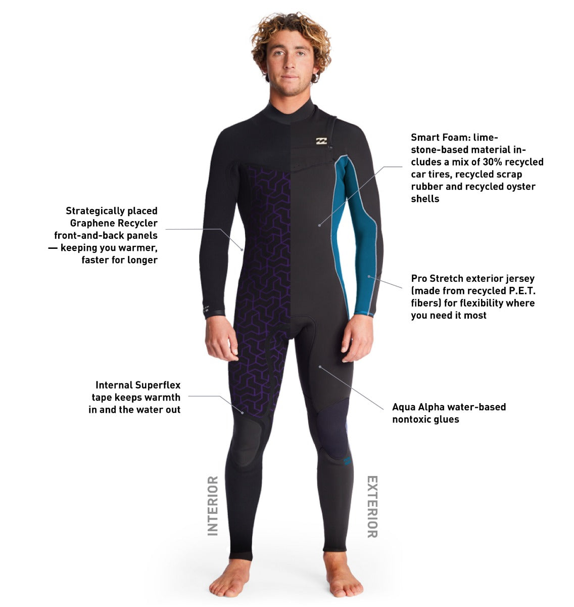 
                  
                    5/4 Mens Billabong Absolute Plus Chest Zip Full GBS Wetsuit **1-2 WEEKS 🚚**
                  
                