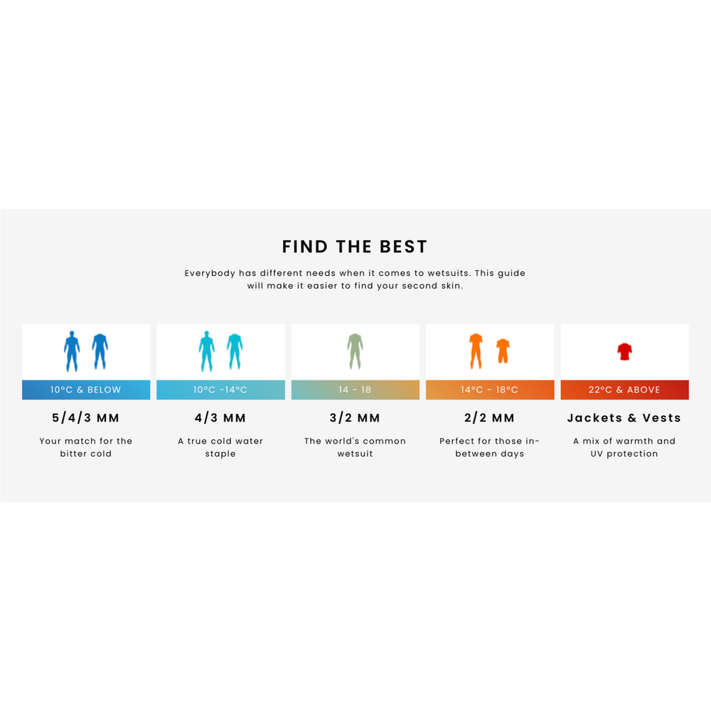 
                  
                    5/4/3 Men's Quiksilver Marathon Sessions Hooded Wetsuit
                  
                