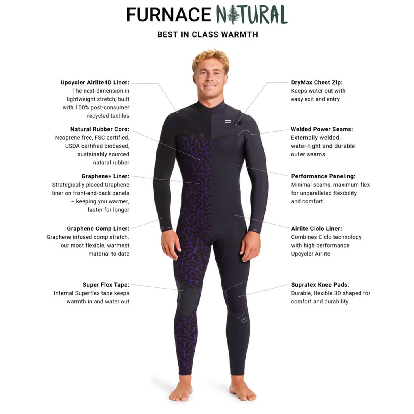 
                  
                    5/4 Mens Billabong Furnace Natural Chest Zip Hooded Full Wetsuit **1-2 WEEKS 🚚**
                  
                