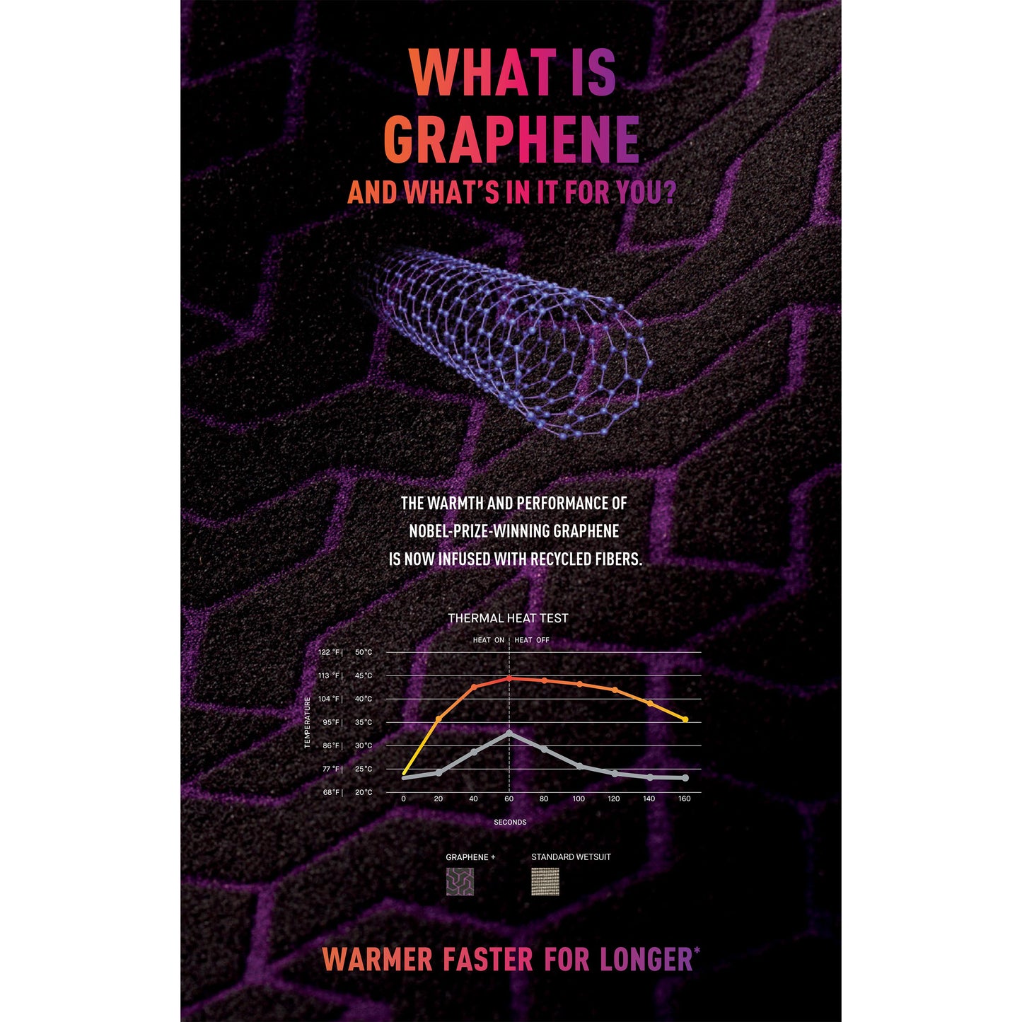 
                  
                    5/4mm Women’s Billabong Synergy Natural Upcycler Hooded Chest Zip Full Wetsuit - White Sleeve Logos
                  
                