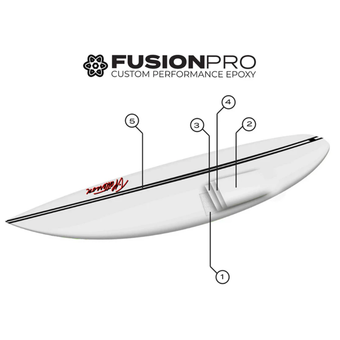 
                  
                    AIPA - 6'0 Supernova - Fusion Pro - Futures **1-2 WEEKS 🚚**
                  
                