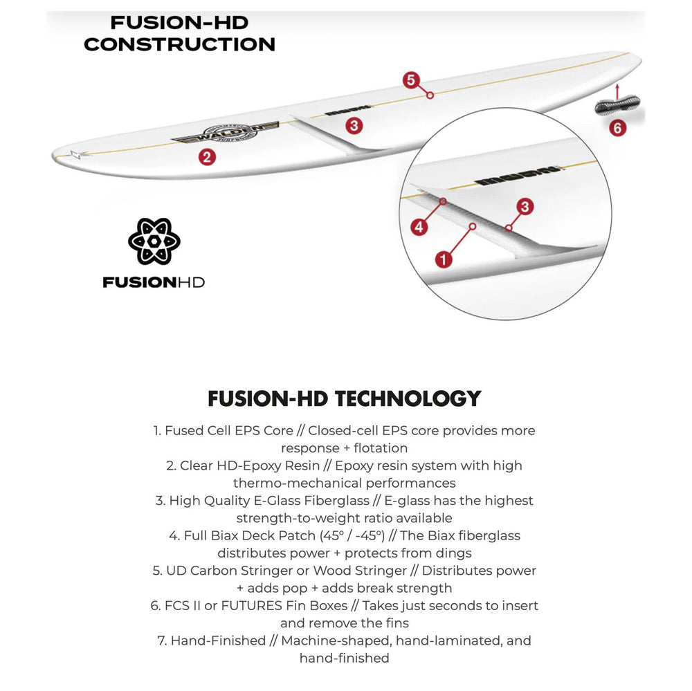 
                  
                    AIPA -  The Big Brother Sting 10'0 - Fusion HD - Futures
                  
                