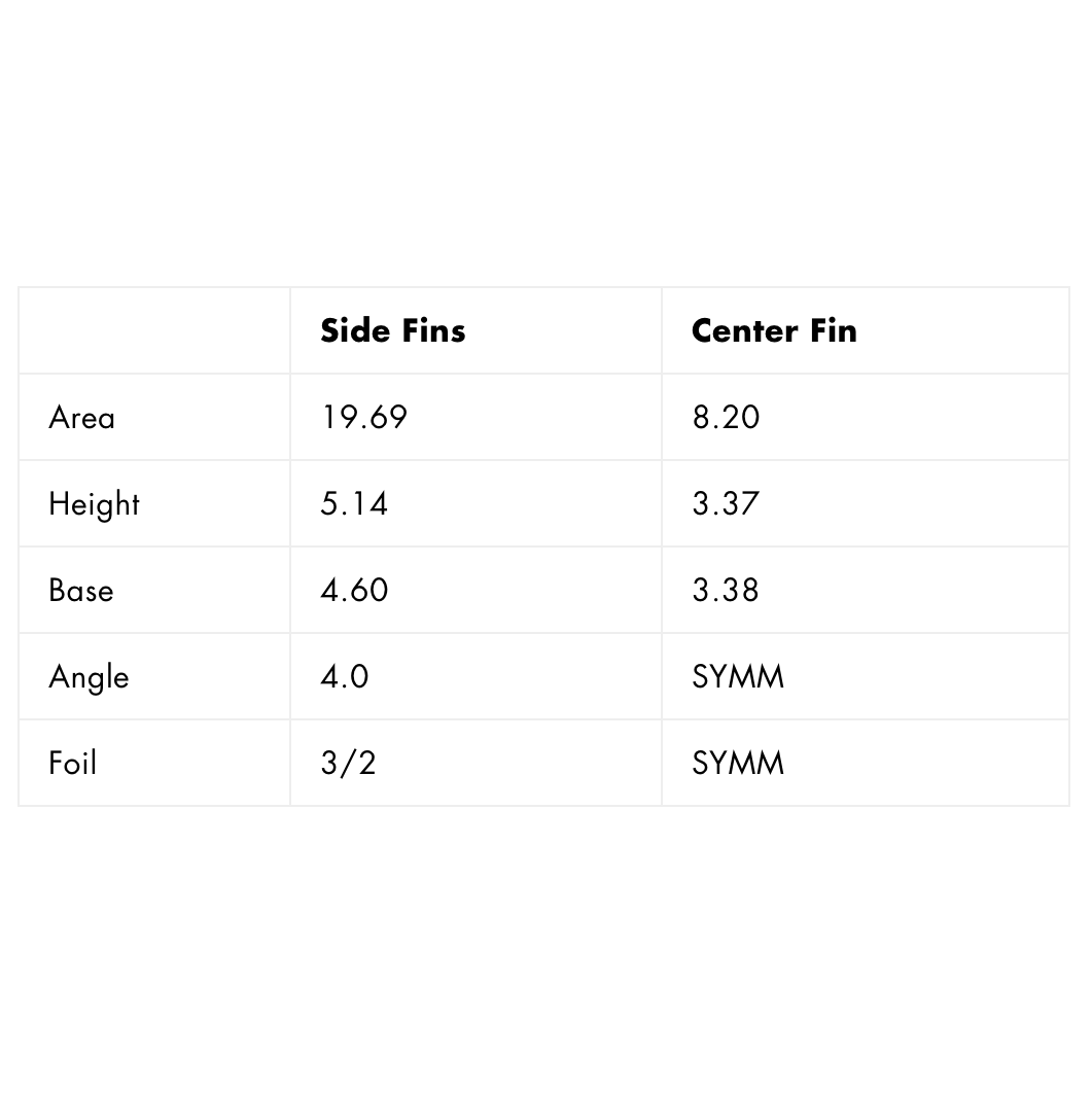 
                  
                    Futures - TWIN Alpha Reverse 3/2 Twin + 1 - Carbon/Red
                  
                