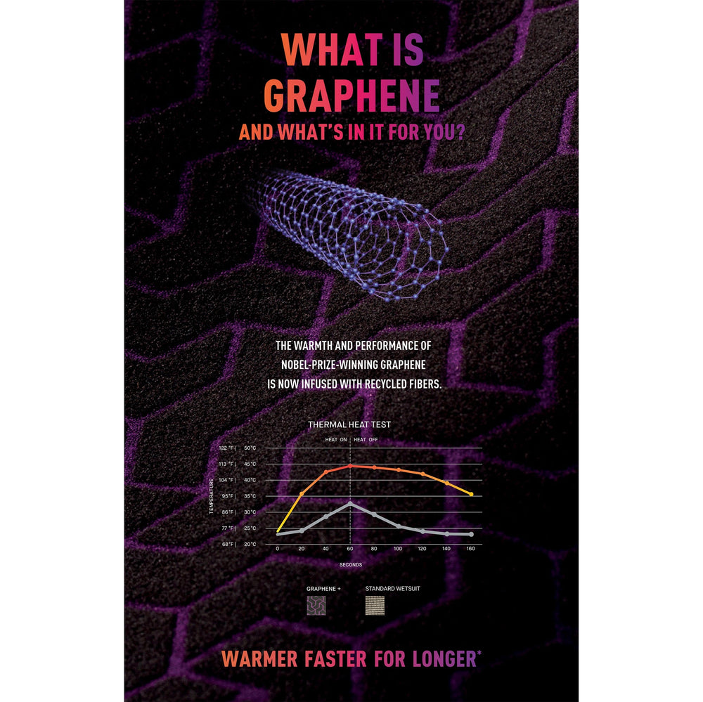 
                  
                    5/4mm Women’s Billabong Furnace Natural Upcycler Hooded Chest-Zip Wetsuit **1-2 WEEKS 🚚**
                  
                