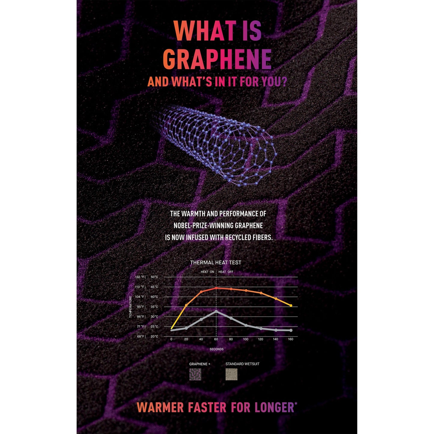 
                  
                    5/4mm Women’s Billabong Furnace Natural Upcycler Hooded Chest-Zip Wetsuit **1-2 WEEKS 🚚**
                  
                