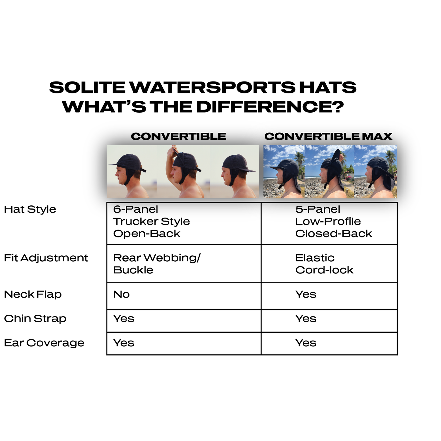 
                  
                    Caps/Hats - SOLITE Convertible Watersports MAX Hat - Black
                  
                