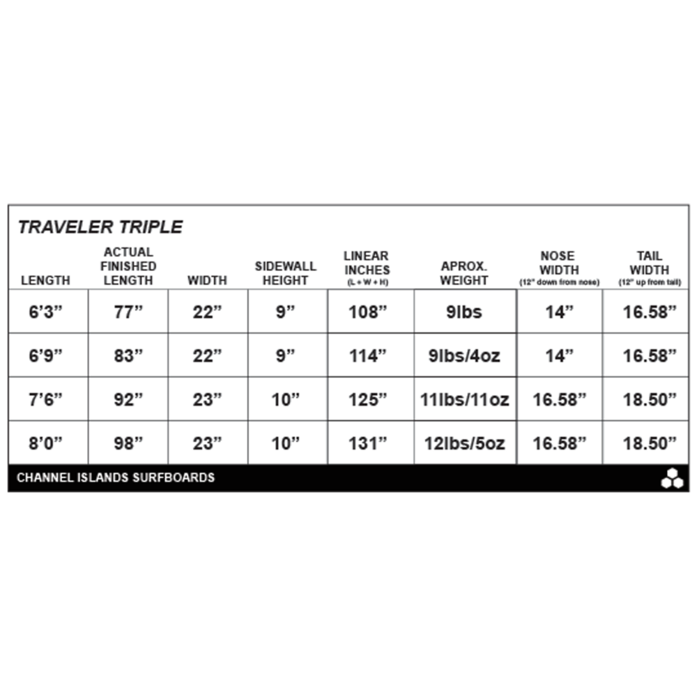 
                  
                    Channel Islands Board Cover - Traveler TRIPLE Board bag
                  
                