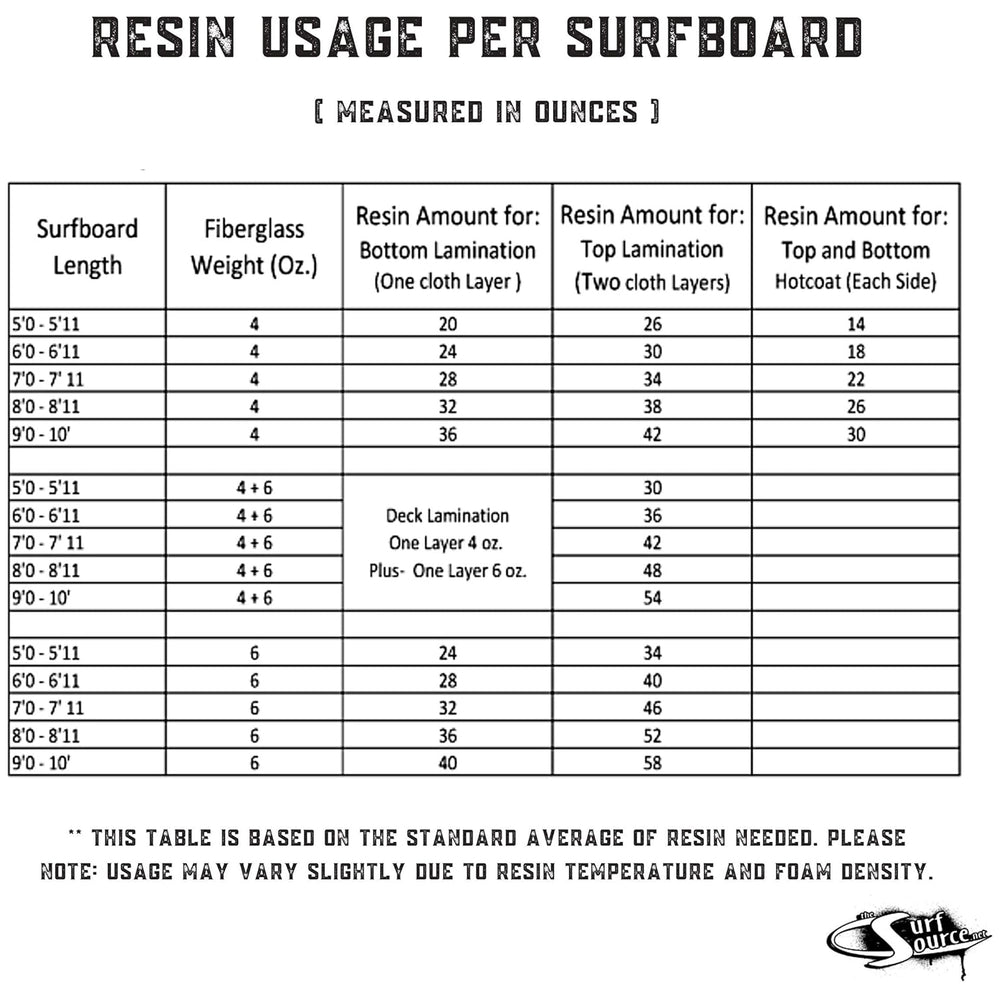 
                  
                    Ding Repair - Ding All Epoxy Resin Set 24oz
                  
                
