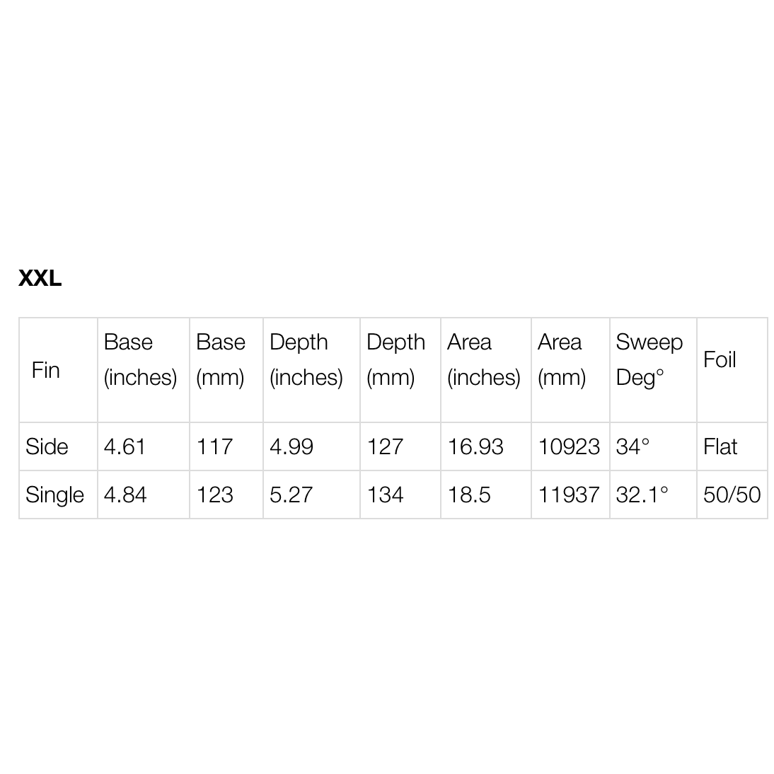 
                  
                    FCS II THRUSTER - Harley Longboard Tri XXL - Black **1-2 WEEKS 🚚**
                  
                