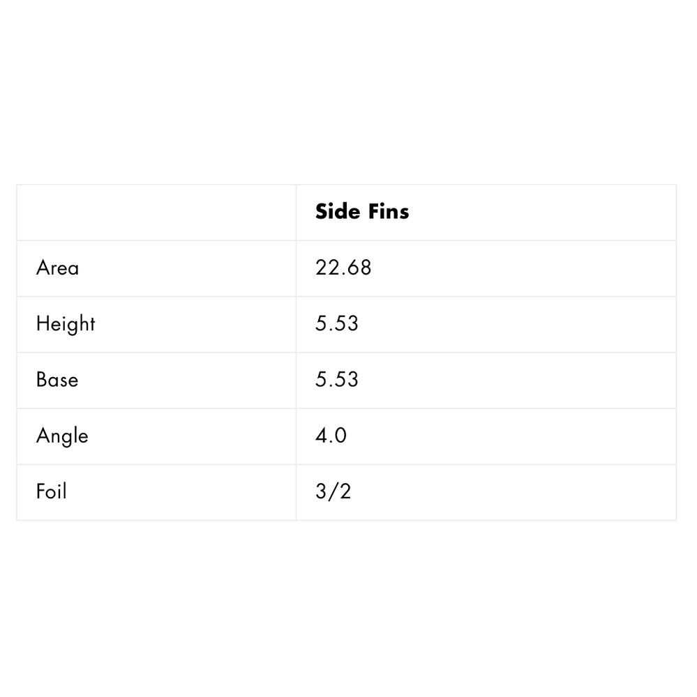 
                  
                    FUTURES - TWIN - EN Reverse 3/2 Twin - Fiberglass
                  
                