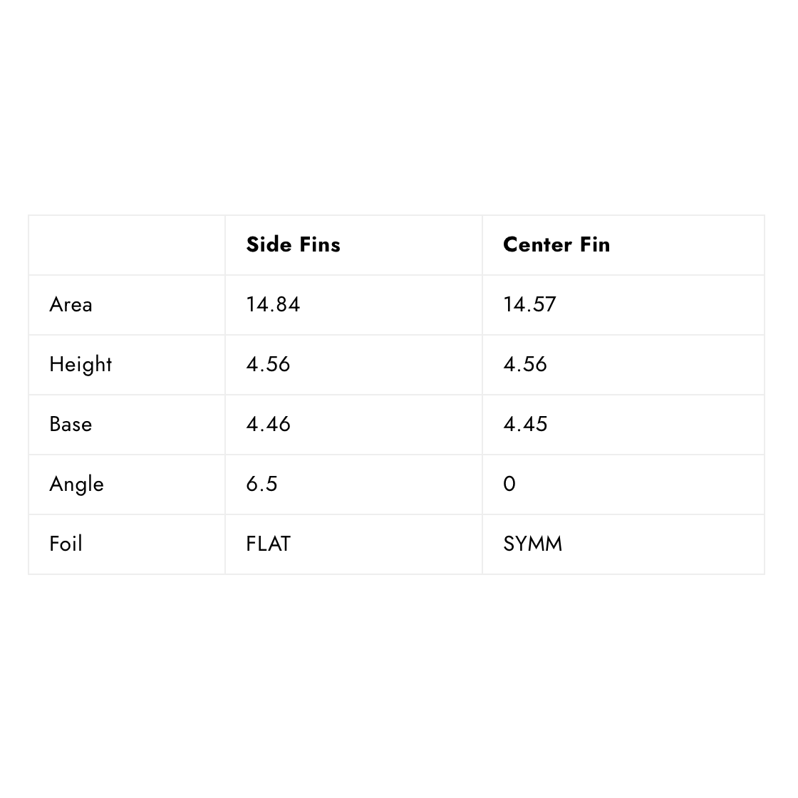 
                  
                    Futures - THRUSTER - Jack Robinson Medium HC - Green - Surf Ontario
                  
                