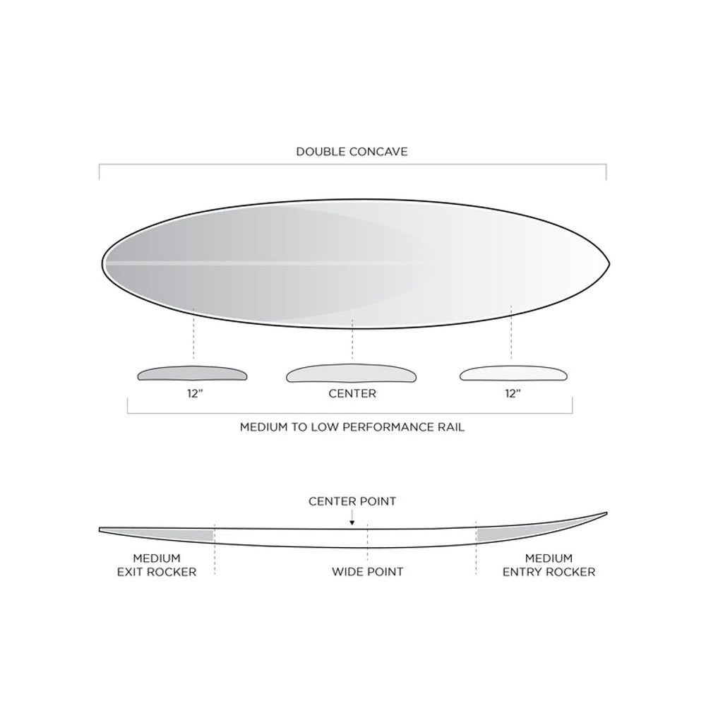 
                  
                    Firewire Slater Designs Boss Up 6'8 I-Bolic Core with Fiberglass Lamination - Futures
                  
                