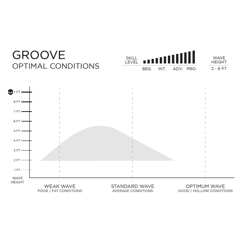 
                  
                    Firewire Groove 6'0 Helium Black Futures **1-2 WEEKS 🚚**
                  
                