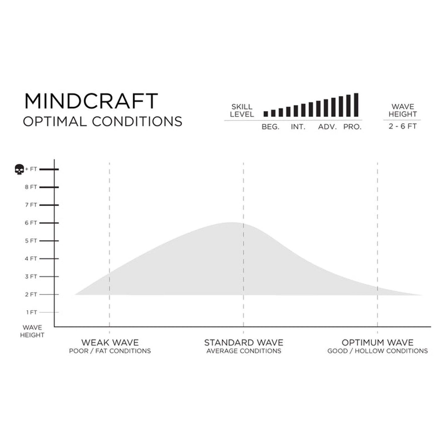 
                  
                    Firewire Mindcraft 6'4  I-Bolic 2.0 Core with Fiberglass Lamination Futures - Surf Ontario
                  
                