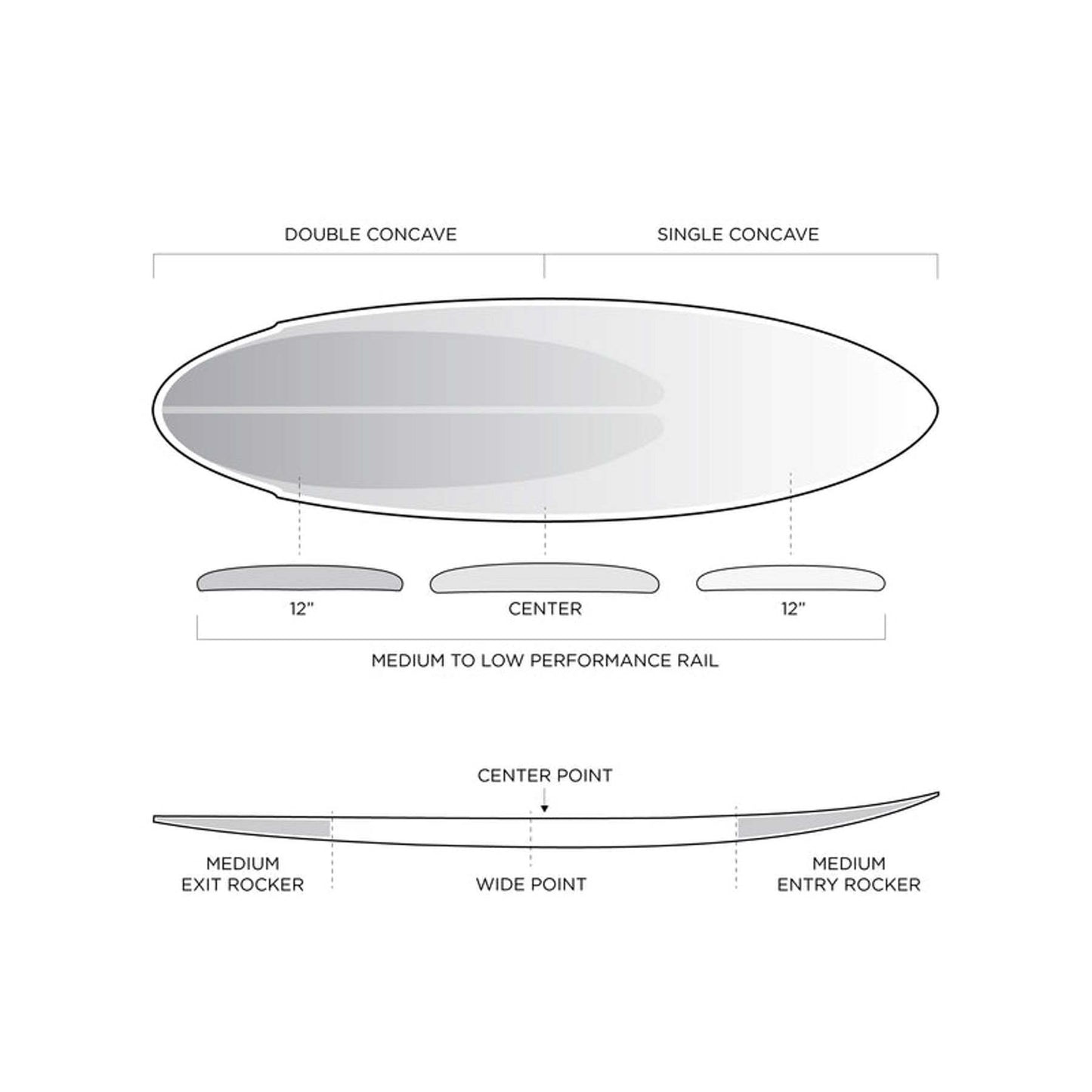 
                  
                    Firewire Mindcraft 6'4  I-Bolic 2.0 Core with Fiberglass Lamination Futures - Surf Ontario
                  
                
