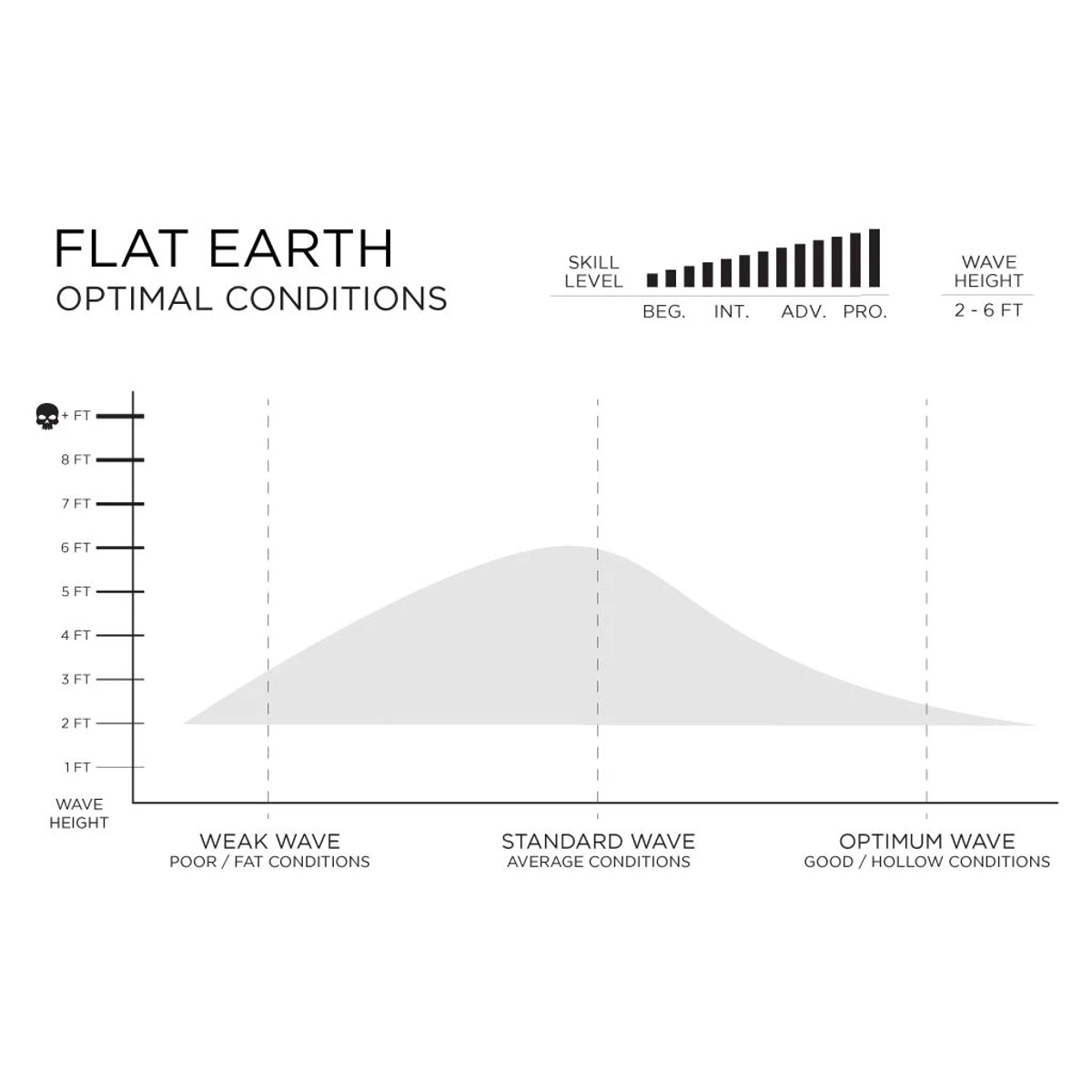 
                  
                    5'9 Flat Earth LFT 
                  
                