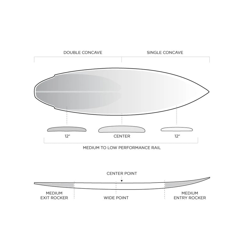 Firewire Slater Designs Flat Earth 5'9 Grey - FCS2 – Surf Ontario