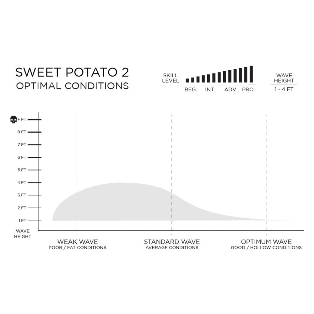 
                  
                    Firewire Sweet Potato White 5'8 Future Fins
                  
                