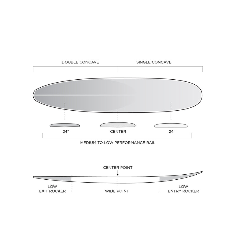 
                  
                    Firewire The Gem 8'3 - Helium Core with Fiberglass Lamination - Futures **1-2 WEEKS 🚚**
                  
                