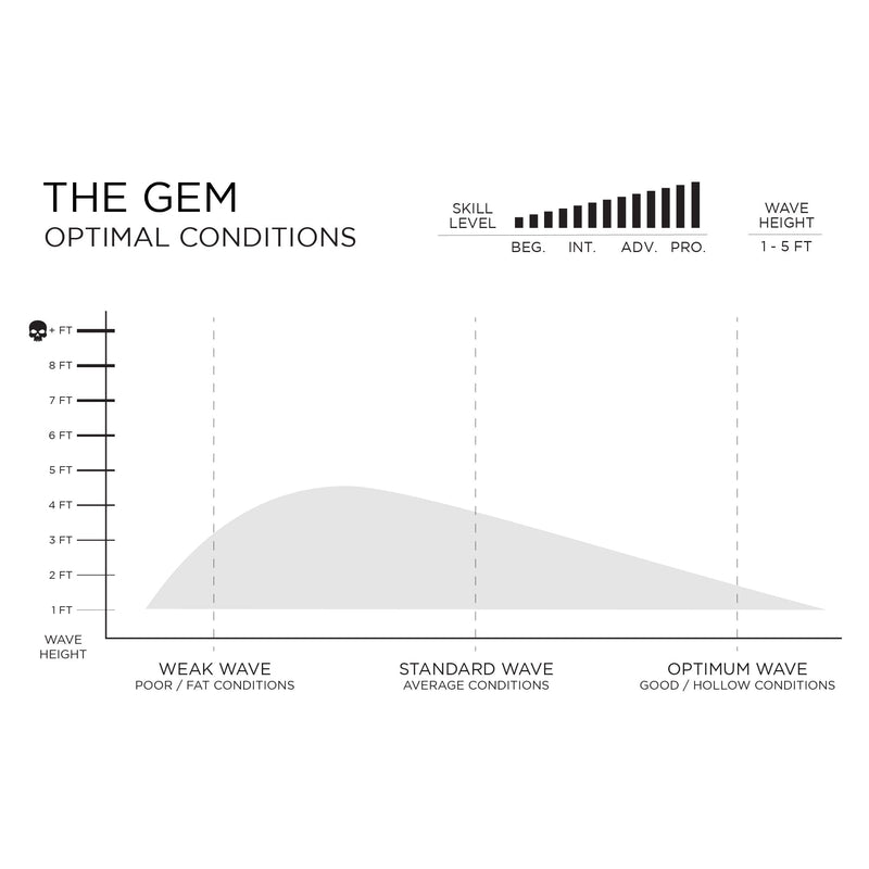 
                  
                    Firewire The Gem 8'3 - Helium Core with Fiberglass Lamination - Futures **1-2 WEEKS 🚚**
                  
                