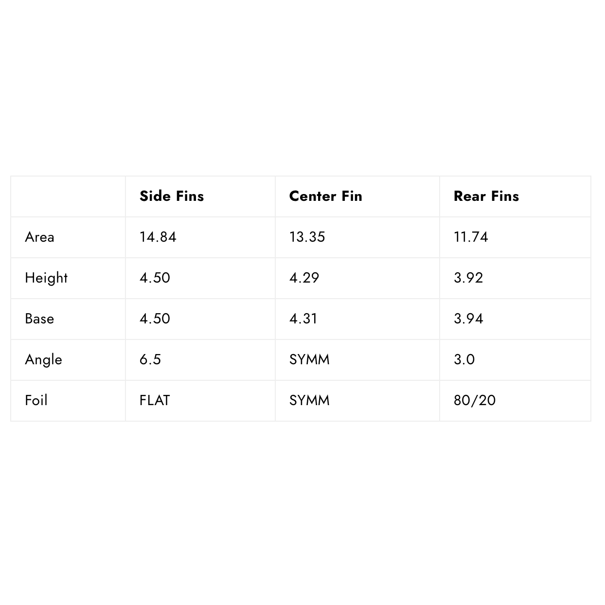 
                  
                    Futures - 5 FIN - AM1 Techflex 5-Fin - Surf Ontario
                  
                