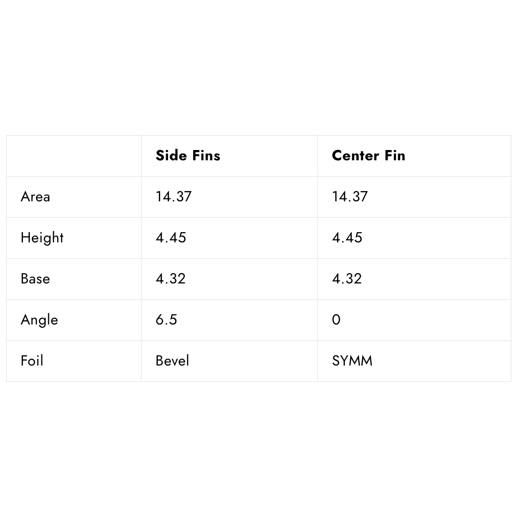 
                  
                    Futures - THRUSTER - Ethan Ewing Medium FG - White/Blue - Surf Ontario
                  
                