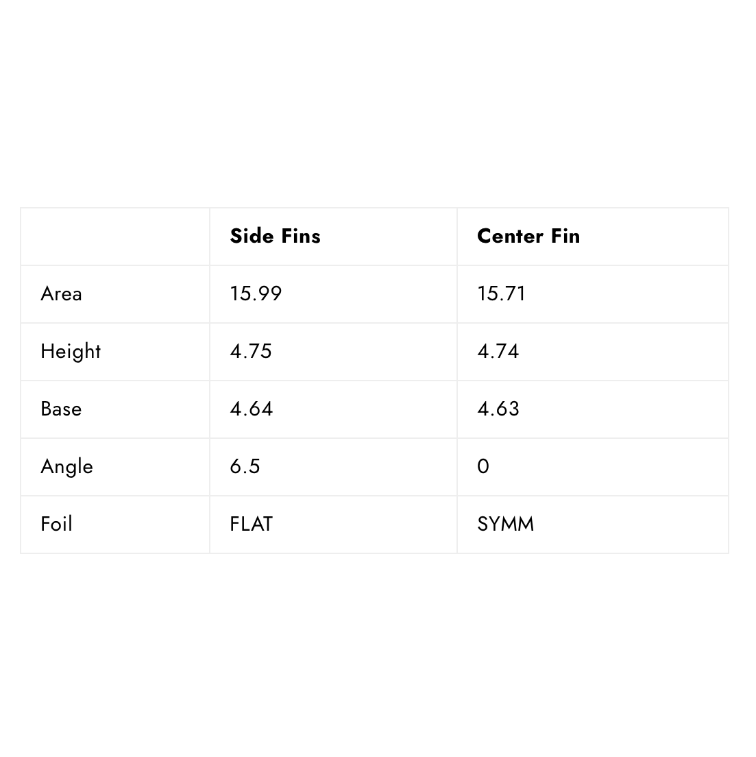 
                  
                    Futures - THRUSTER - Jack Robinson Large HC - Aqua - Surf Ontario
                  
                