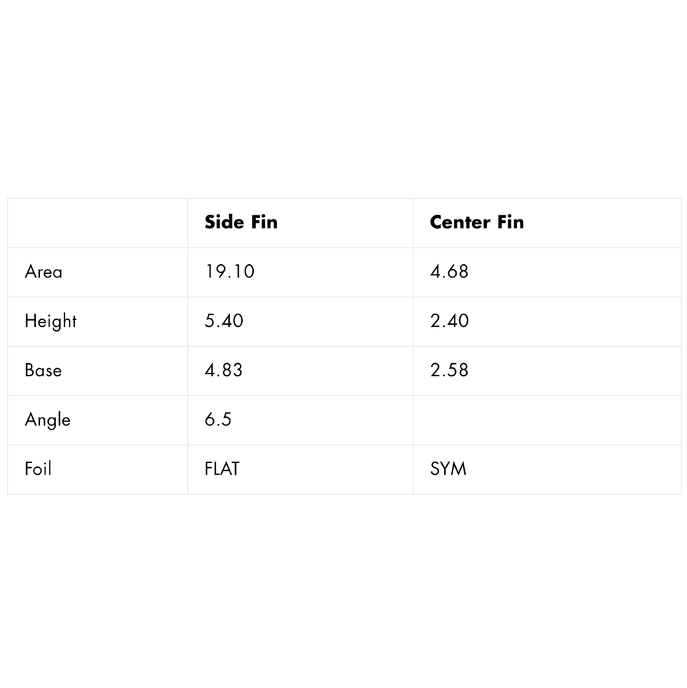 
                  
                    Futures - TWIN + 1 - AKILA TWIN +1 - Fiberglass - Orange/Brown
                  
                