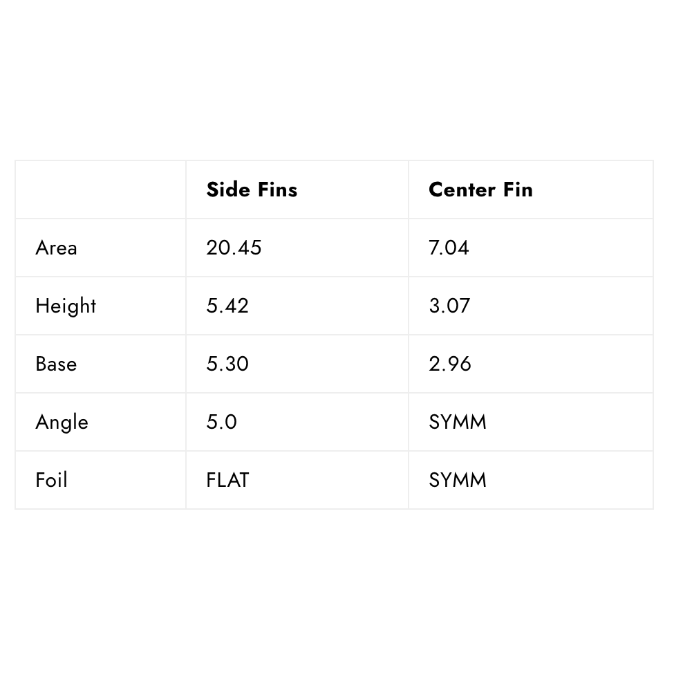 
                  
                    Futures - TWIN + 1 - TP Twin + 1 - Black/Teal **1-2 WEEKS 🚚**
                  
                