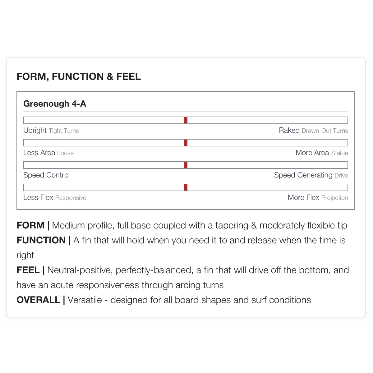 
                  
                    Greenough 4A Longboard Fin 10" - Clear Translucent **1-2 WEEKS 🚚**
                  
                