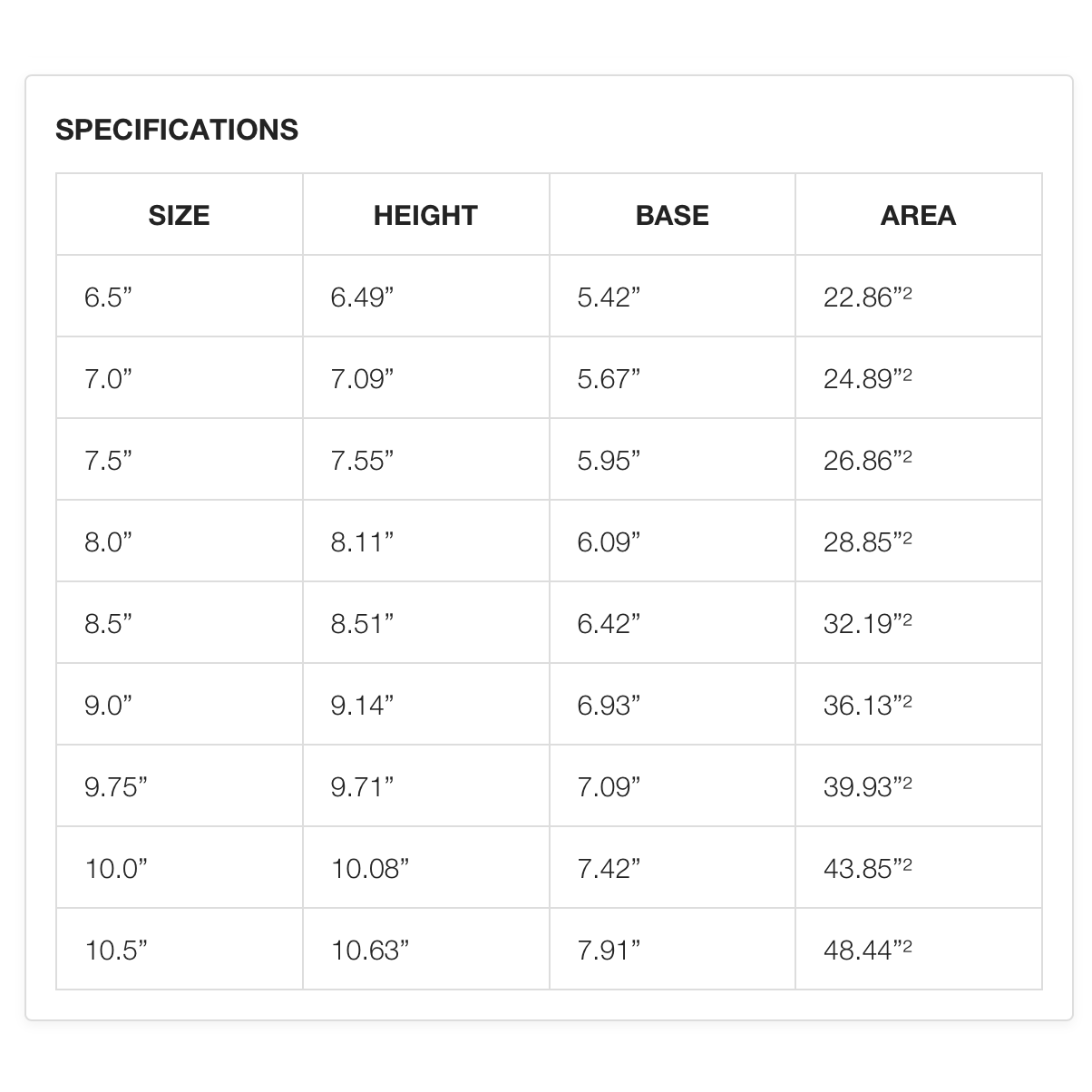 
                  
                    Greenough 4A Longboard Fin 10" - Clear Translucent **1-2 WEEKS 🚚**
                  
                
