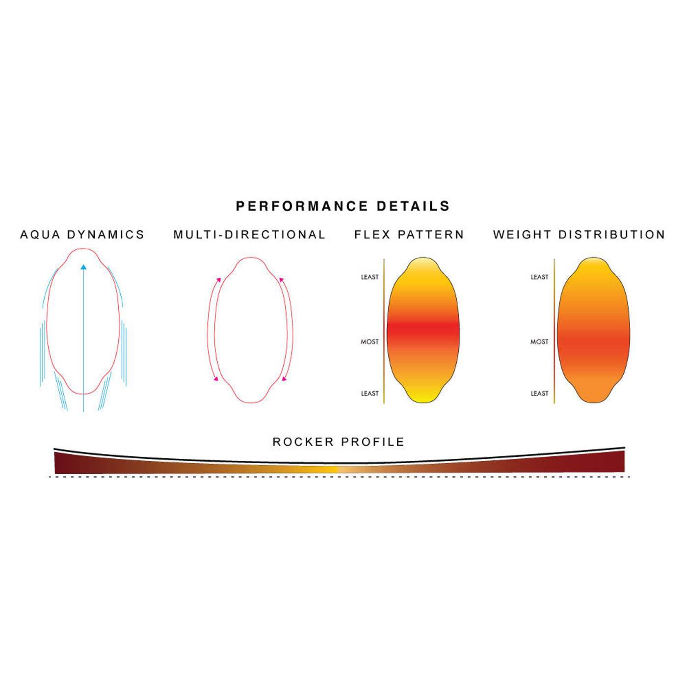 
                  
                    Kayotics Skimboards - Channel One - HEAT MAP - Surf Ontario
                  
                