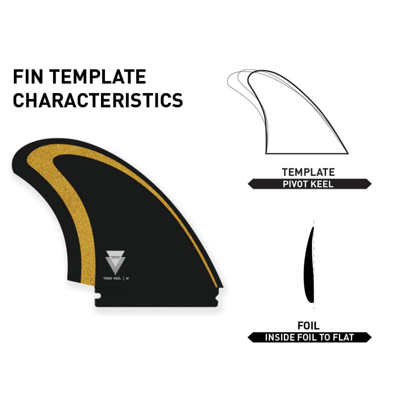
                  
                    Endorfins TWIN - Tomo Max Keel single tab - Large (SCREWS INTO FUTURES FIN BOX)
                  
                
