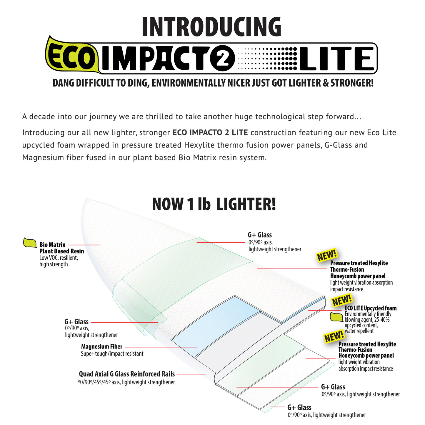 
                  
                    Libtech - Lost Super Smooth Operator 7'0 (FCSII Compatible) ** Spring 🚚**
                  
                