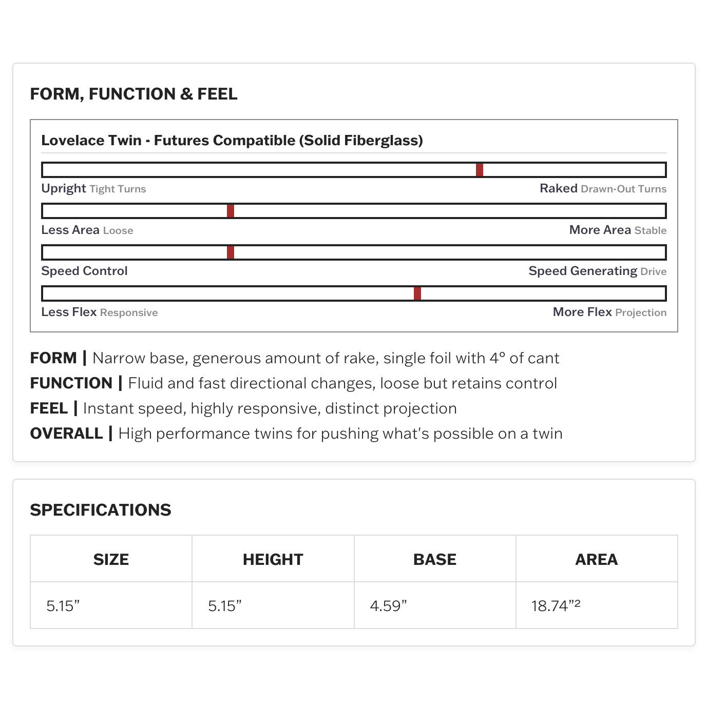 
                  
                    Lovelace FM Twin - Futures Compatible (Solid Fiberglass) - Royal Blue **1-2 WEEKS 🚚**
                  
                