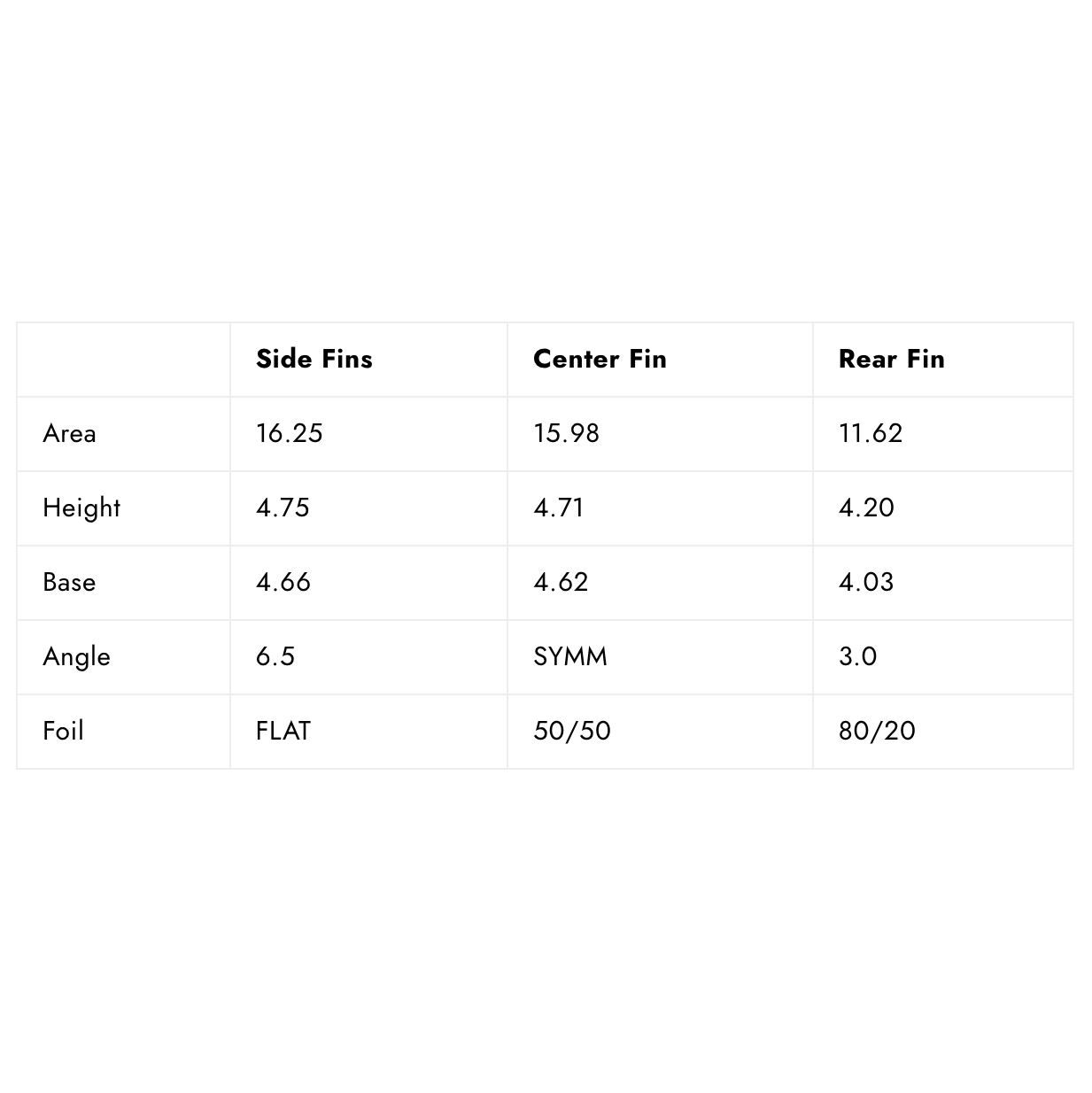 
                  
                    Futures - 5 FIN - Mayhem 3.0 Medium HC 5 - Red - Surf Ontario
                  
                