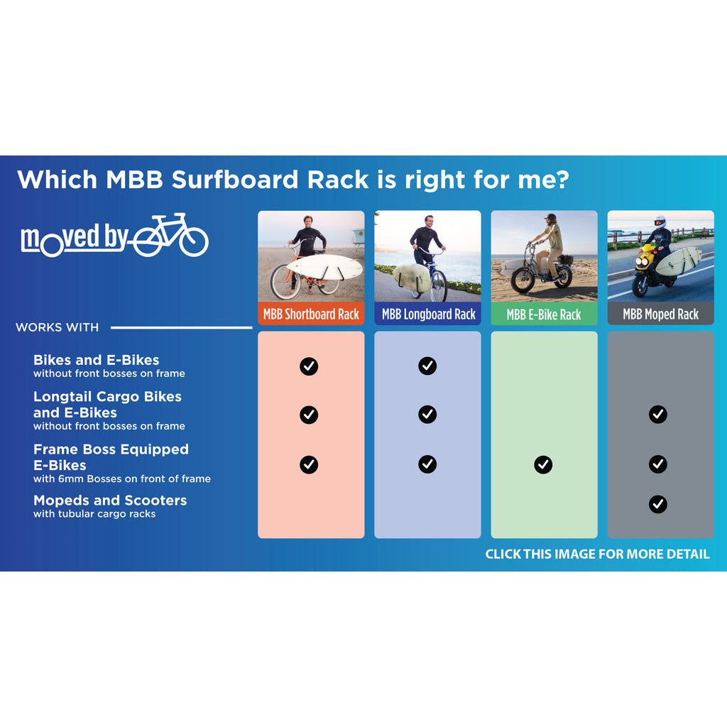 
                  
                    Bike Rack - Moved by Bikes - MBB E-Bike Short/Longboard Rack **1-2 WEEKS 🚚** - Surf Ontario
                  
                